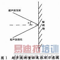 ����������ǻ���ԭ��