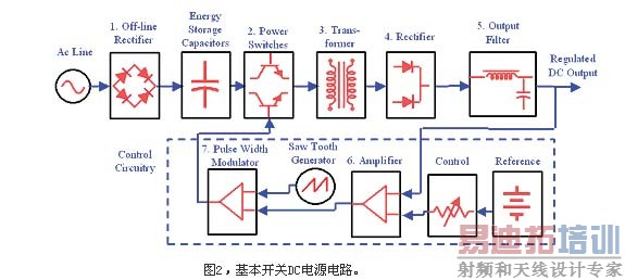 ��������DC��Դ��·