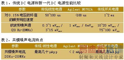 ��1.��ͳDC��Դ����һ��DC��Դ���ܱȽϡ���2.��ģ���������ص�