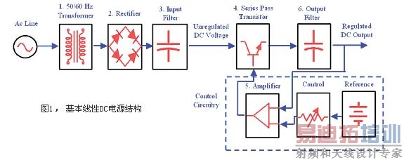 ��������DC��Դ�ṹ