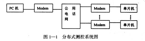 采用电话网通信的分布式测控系统