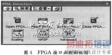 LabVIEW函数面板中的FPGA接口函数面板图