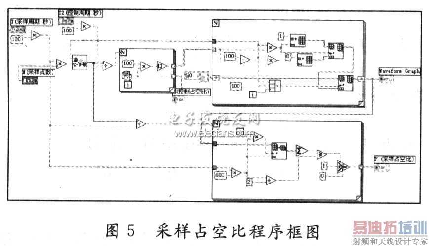 ����ռ�ձȳ����ͼ