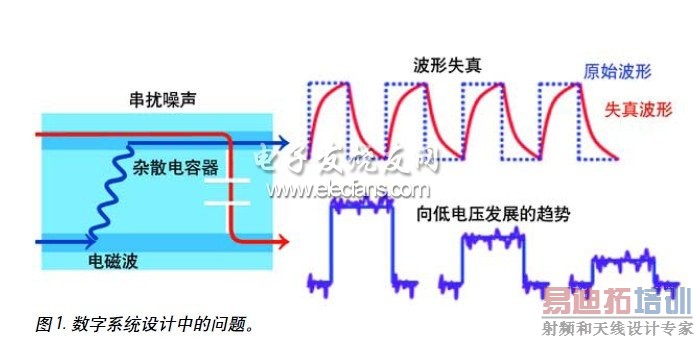 ����ϵͳ����е�����