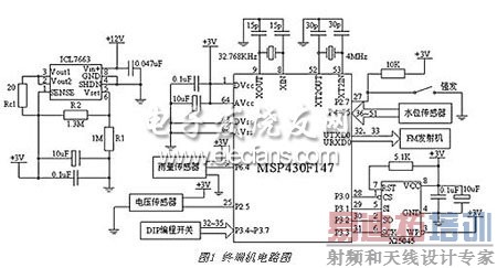 水文遥测控制单元电路