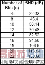 ad ת����λ��������ȵļ򵥶��ձ�