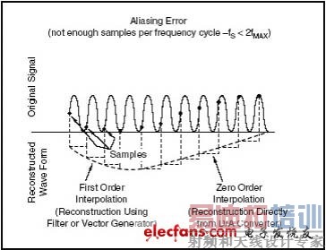 ��ʾ�����ݴ�����ÿ��ѭ���в���������������ɵĻ�����