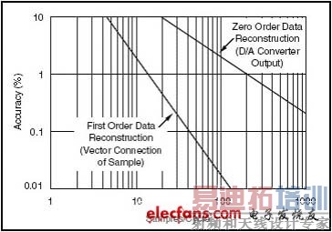 ÿ��ѭ��������ֻҪ�������ӣ��������ݵ�ƽ�����Ⱦͻ�������