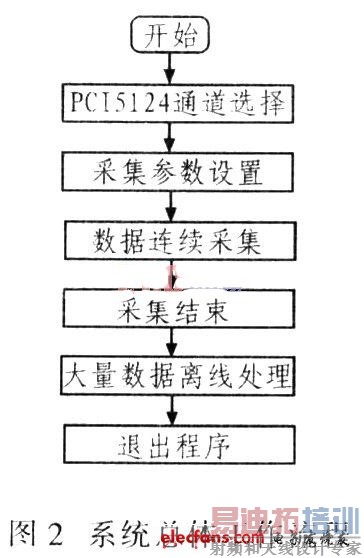 ��ϵͳӲ����ƽṹԭ����ͼ