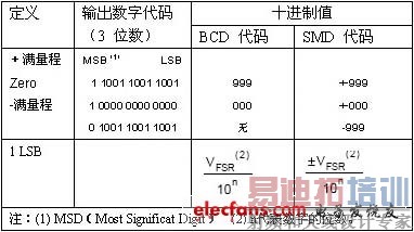 �����ƴ���