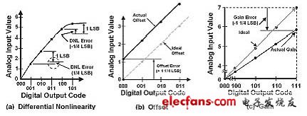 ΢�����ԡ�ʧ�����������ͼ