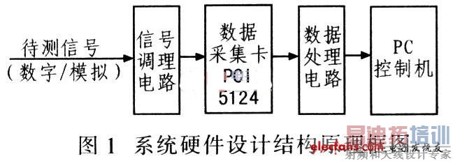 ��ϵͳӲ����ƽṹԭ����ͼ