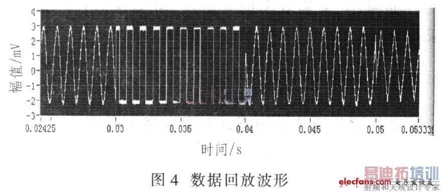 �����ߴ洢���ͷŵ����ʣ��ӿ����ݴ����ٶȣ��طŲ���