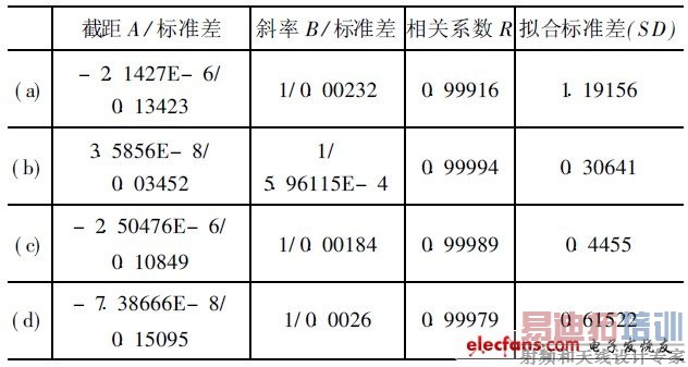 ��2  ������Ͻ��