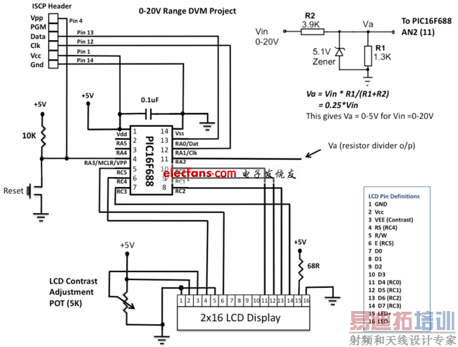 PIC16F688ʵ���·