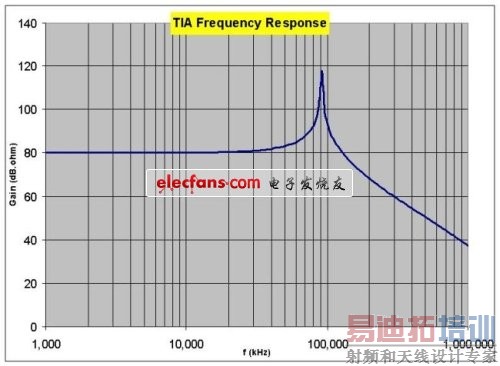 ������ϵͳ��ơ�