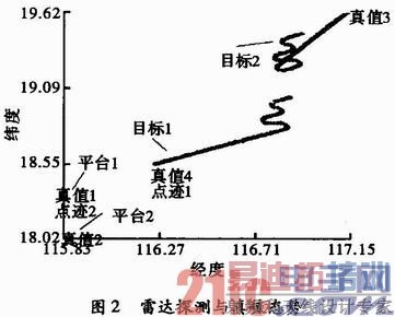 ���ڶഫ����̽�⾫�ȵ���ȷ�ںϺ����ж�