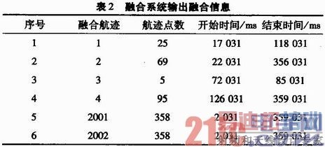 ���ڶഫ����̽�⾫�ȵ���ȷ�ںϺ����ж�