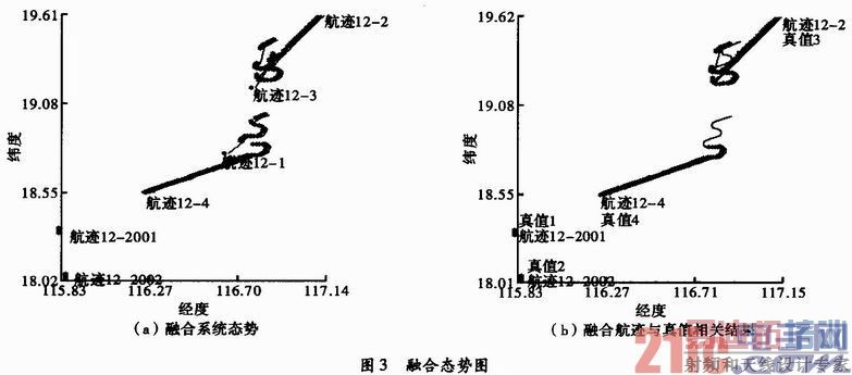 ���ڶഫ����̽�⾫�ȵ���ȷ�ںϺ����ж�