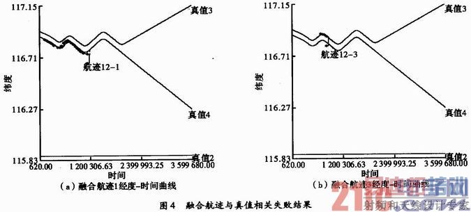 ���ڶഫ����̽�⾫�ȵ���ȷ�ںϺ����ж�