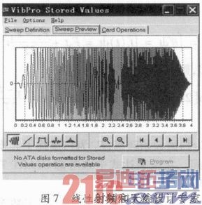 ����DSP�Ŀɿ���ԴɨƵ�źŵ�ʵ��