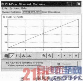 ����DSP�Ŀɿ���ԴɨƵ�źŵ�ʵ��