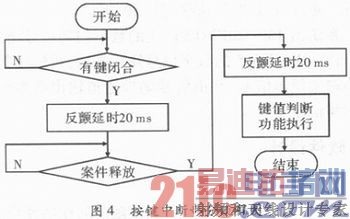 ����DSP�Ŀɿ���ԴɨƵ�źŵ�ʵ��