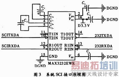 ����DSP�Ŀɿ���ԴɨƵ�źŵ�ʵ��