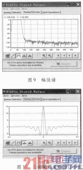 ����DSP�Ŀɿ���ԴɨƵ�źŵ�ʵ��