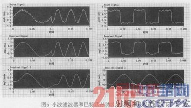 ����LabVIEW�Ĵ��õ�����ϼ��ϵͳ���о�