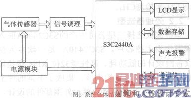 ����ARM�Ŀ��ñ�Яʽ������������ǵ����