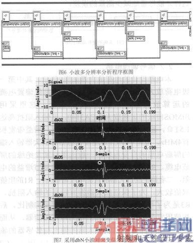 ����LabVIEW�Ĵ��õ�����ϼ��ϵͳ���о�