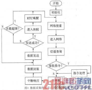 ����ZigBee���ߴ���������Ĺ�ҵ��ˮ���ϵͳ�����