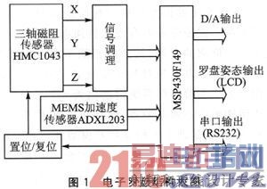 �������������̵���ƺ�����