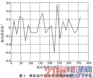 �������������̵���ƺ�����