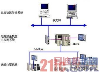 ����ϵͳ����ṹ