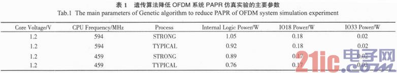 ����DM6446Ƕ��ʽ��Ĥʶ��ϵͳ�ĵ�Դ�����ʵ��