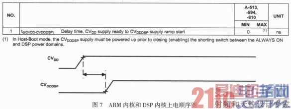 ����DM6446Ƕ��ʽ��Ĥʶ��ϵͳ�ĵ�Դ�����ʵ��