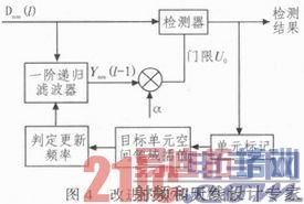基于零频抑制与杂波图的地面慢速目标检测