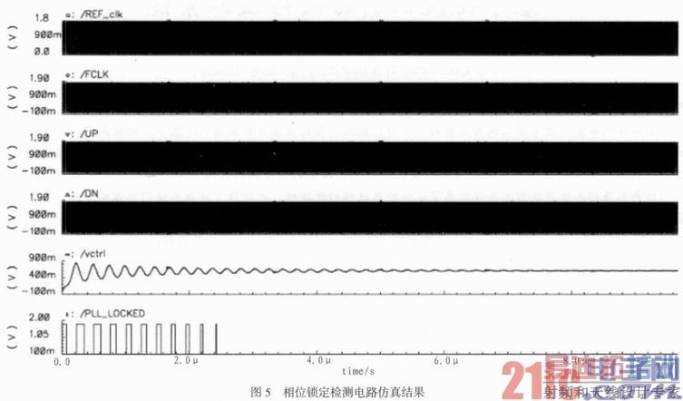2��5 Gbps�շ�������λ��������·����������