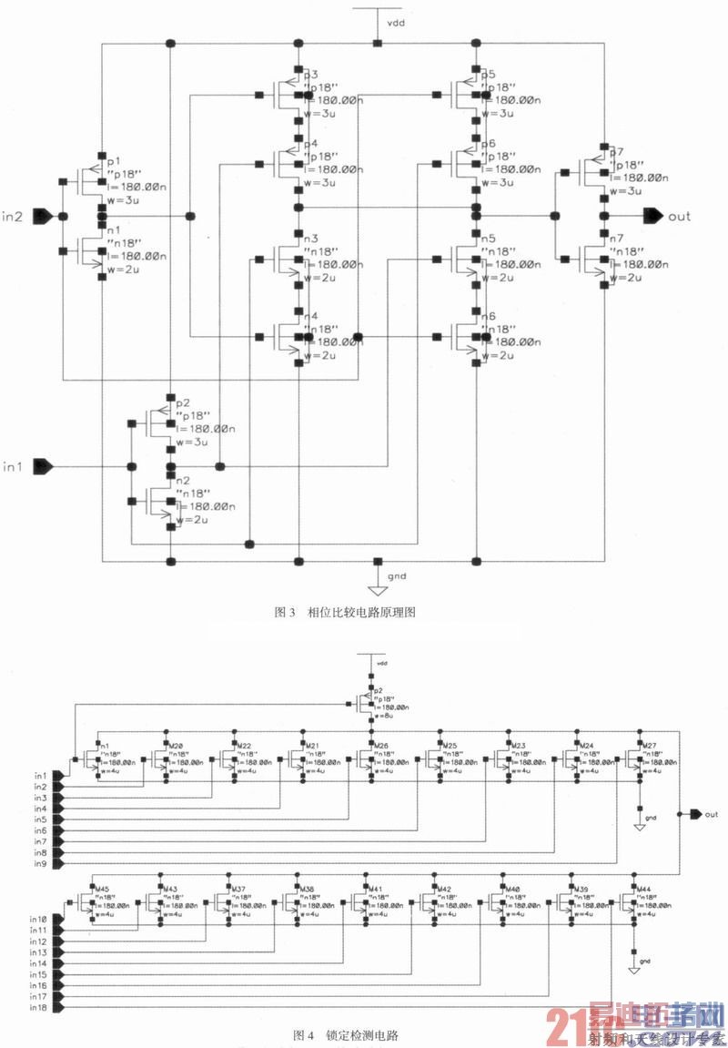 2��5 Gbps�շ�������λ��������·����������
