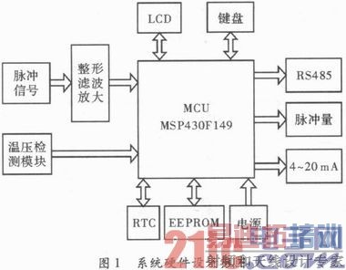 ����MSP430�ĵ͹���������
