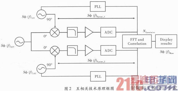 ������������λ�������Է����ĶԱ��о�