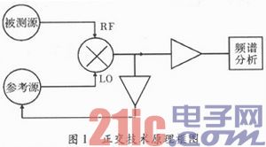 ������������λ�������Է����ĶԱ��о�