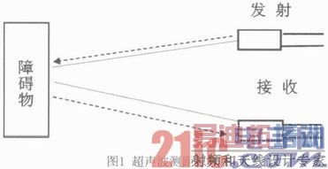 ���ڳ��������ĵ�äϵͳ���