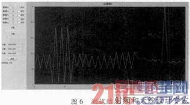 ���ڼ��ٶȴ�����MMA8451���񶯼�������