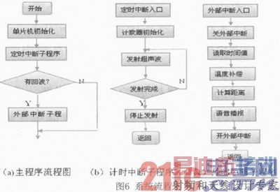 ���ڳ��������ĵ�äϵͳ���