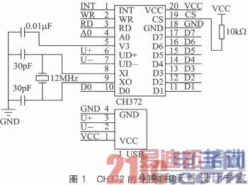 一种USB接口的虚拟数据采集仪快速设计模板