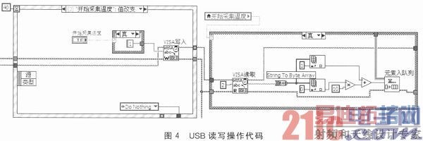 一种USB接口的虚拟数据采集仪快速设计模板