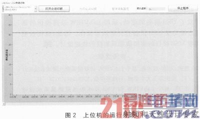 一种USB接口的虚拟数据采集仪快速设计模板